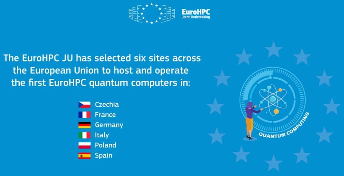 Tablica informacyjna z logo projektu EuroHPC i tekstem: The EuroHPC JU has selected six sities across the European Union to host and operate the first EuroHPC quantum computers in: Czechia, France, Germany, Italy, Poland, Spain.